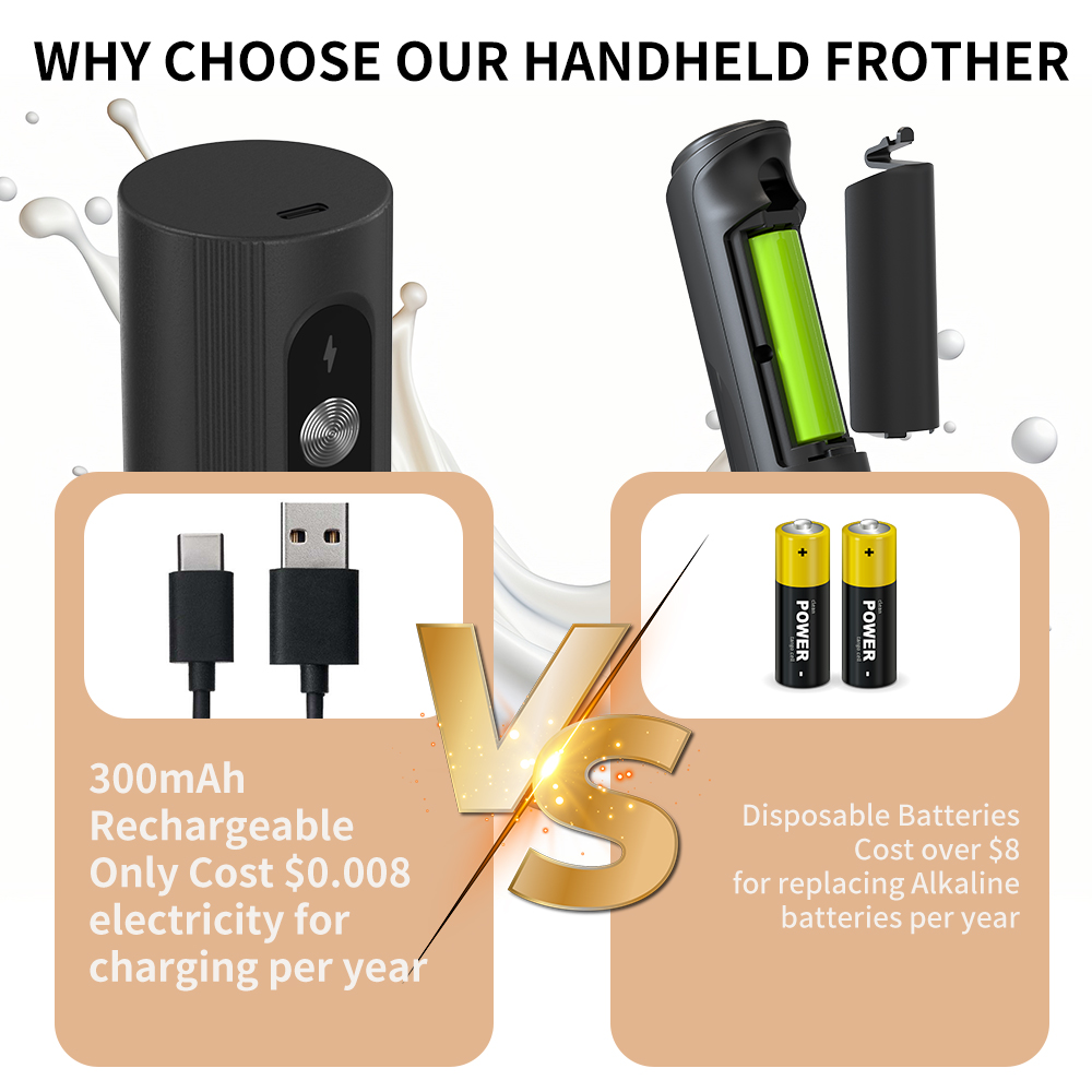 Beyaz, Çok Fonksiyonlu, USB il - Electric Milk Frother Handheld incelemesi ve fiyatı
